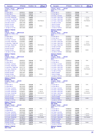 Spare parts DONALDSON cross-references