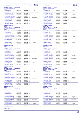 Spare parts DONALDSON cross-references