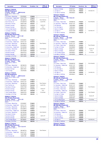 Spare parts DONALDSON cross-references