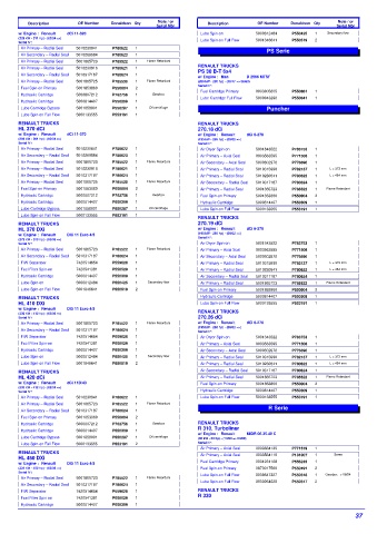 Spare parts DONALDSON cross-references