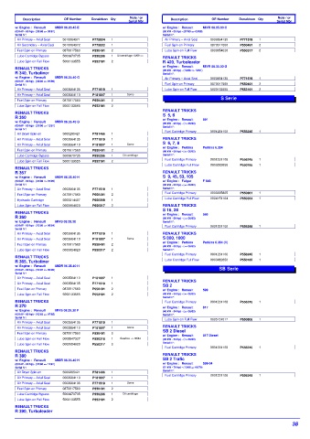 Spare parts DONALDSON cross-references