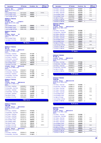 Spare parts DONALDSON cross-references