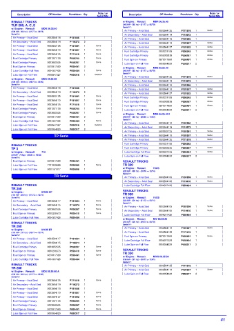 Spare parts DONALDSON cross-references