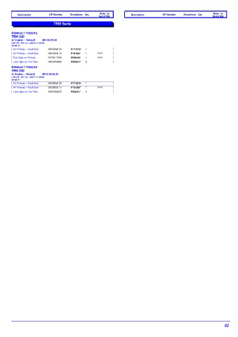 Spare parts DONALDSON cross-references