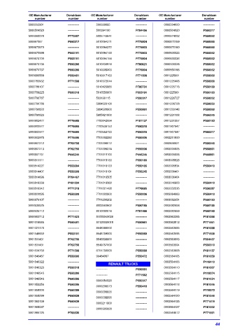 Spare parts DONALDSON cross-references