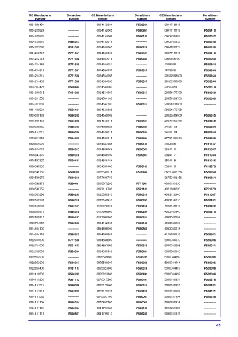 Spare parts DONALDSON cross-references