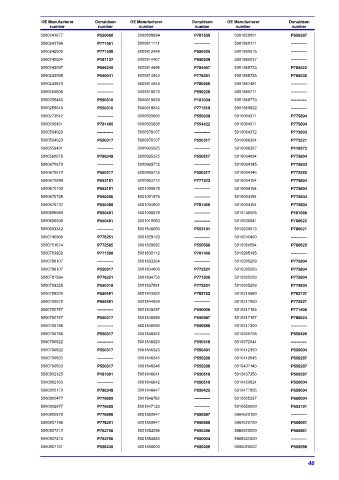 Spare parts DONALDSON cross-references