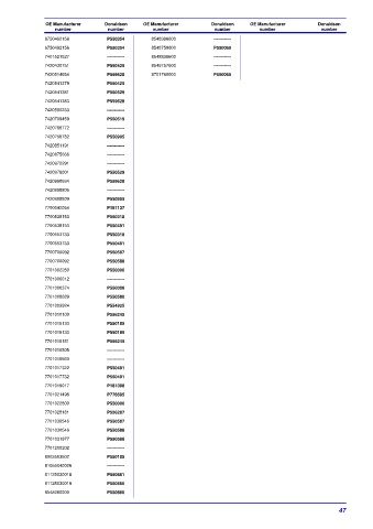 Spare parts DONALDSON cross-references