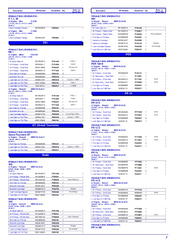 Spare parts DONALDSON cross-references