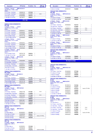 Spare parts DONALDSON cross-references