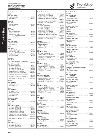 Spare parts DONALDSON cross-references