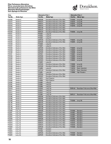 Spare parts DONALDSON cross-references