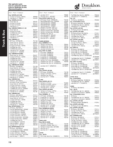 Spare parts DONALDSON cross-references