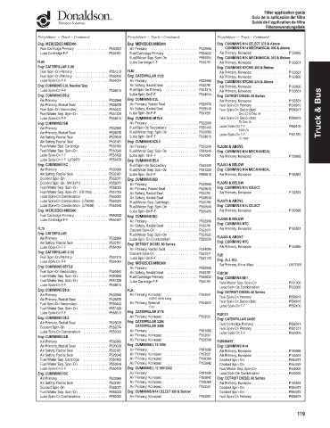 Spare parts DONALDSON cross-references