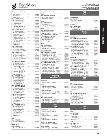 Spare parts DONALDSON cross-references