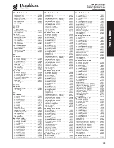 Spare parts DONALDSON cross-references