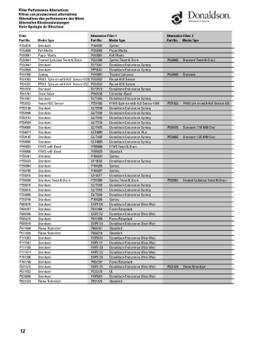 Spare parts DONALDSON cross-references