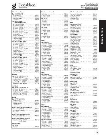 Spare parts DONALDSON cross-references