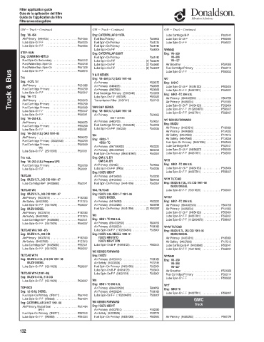 Spare parts DONALDSON cross-references