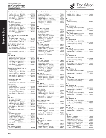 Spare parts DONALDSON cross-references