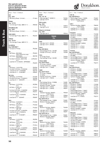 Spare parts DONALDSON cross-references