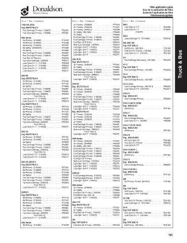 Spare parts DONALDSON cross-references