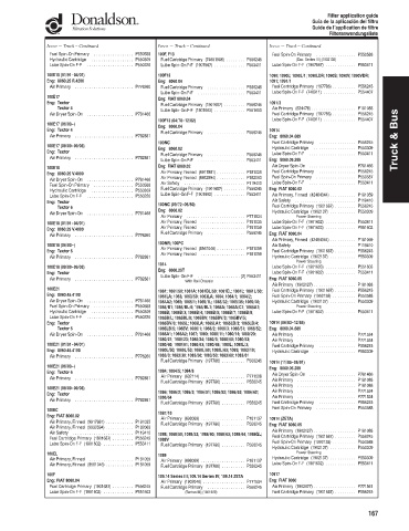 Spare parts DONALDSON cross-references