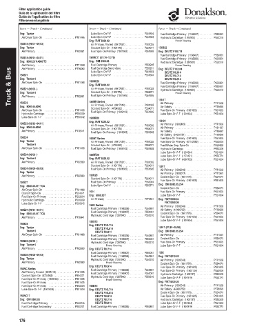 Spare parts DONALDSON cross-references