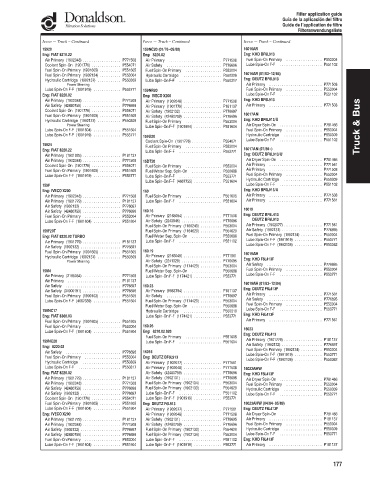 Spare parts DONALDSON cross-references