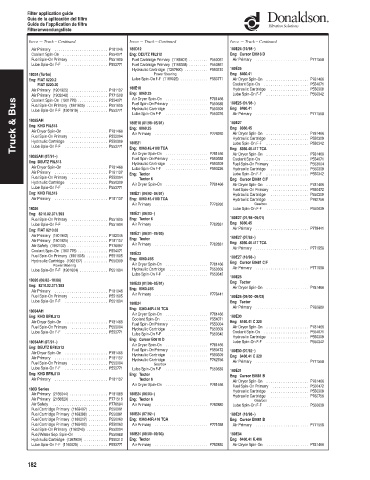 Spare parts DONALDSON cross-references