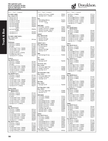 Spare parts DONALDSON cross-references