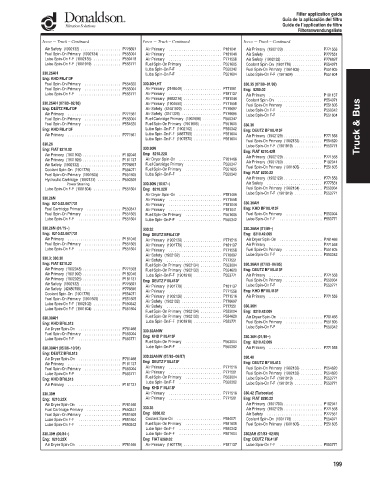 Spare parts DONALDSON cross-references