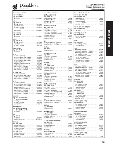 Spare parts DONALDSON cross-references