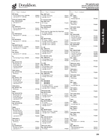 Spare parts DONALDSON cross-references