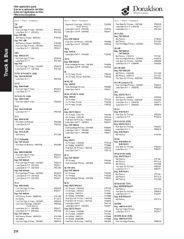 Spare parts DONALDSON cross-references