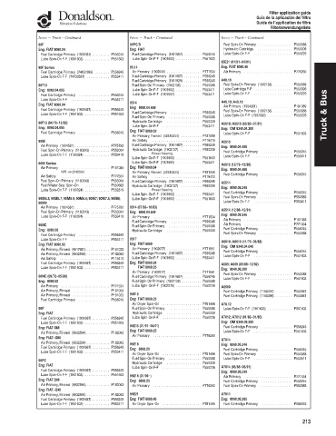 Spare parts DONALDSON cross-references