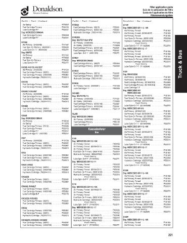 Spare parts DONALDSON cross-references