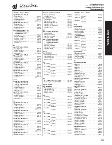 Spare parts DONALDSON cross-references