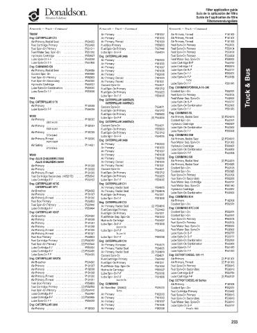 Spare parts DONALDSON cross-references