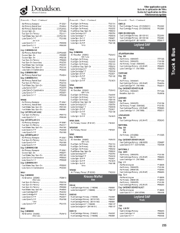 Spare parts DONALDSON cross-references