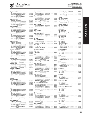 Spare parts DONALDSON cross-references