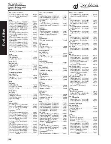 Spare parts DONALDSON cross-references