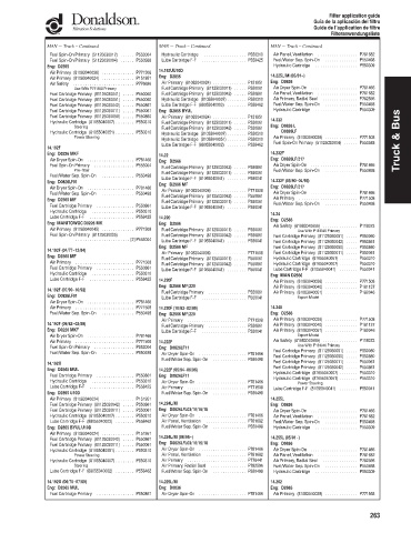 Spare parts DONALDSON cross-references