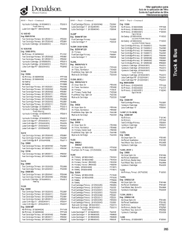 Spare parts DONALDSON cross-references