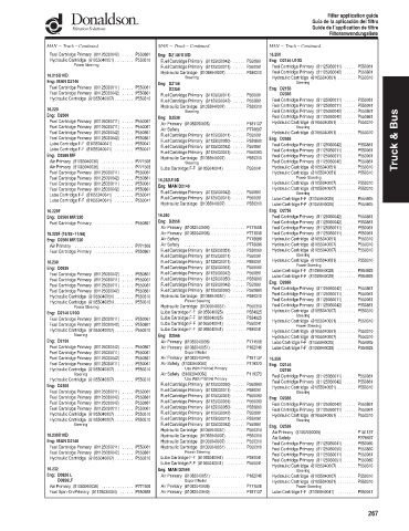 Spare parts DONALDSON cross-references