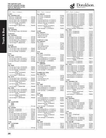 Spare parts DONALDSON cross-references