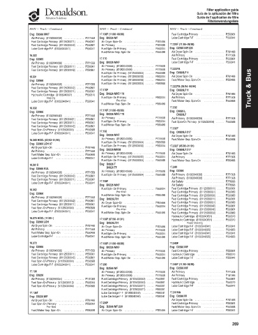 Spare parts DONALDSON cross-references