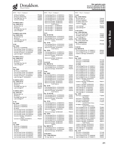 Spare parts DONALDSON cross-references