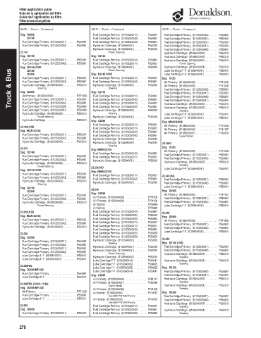 Spare parts DONALDSON cross-references