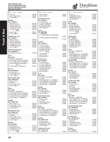 Spare parts DONALDSON cross-references